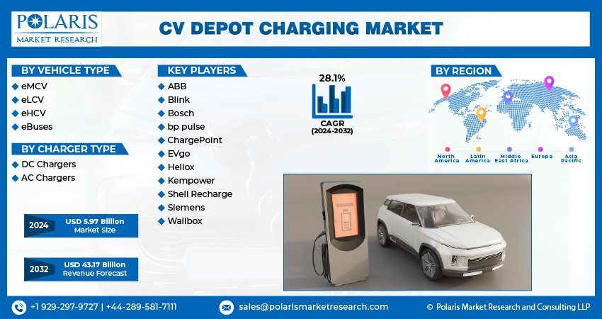 CV Depot Charging